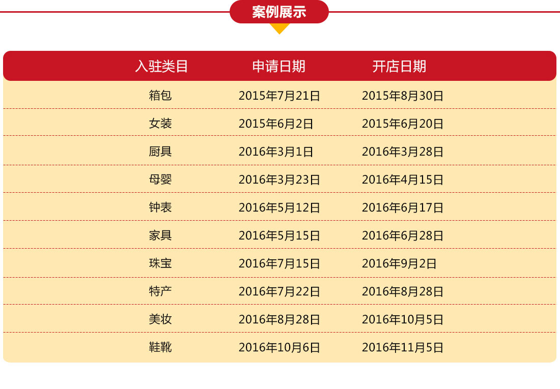 專業(yè)代辦京東開店入駐