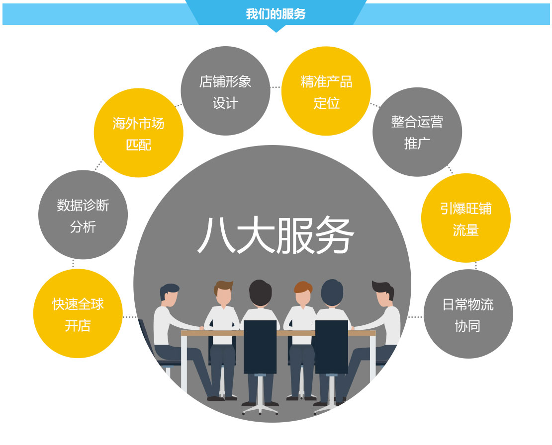 廣州深圳速賣通代運營公司,速賣通全球開店,速賣通推廣運營服務(wù)-廣州大麥