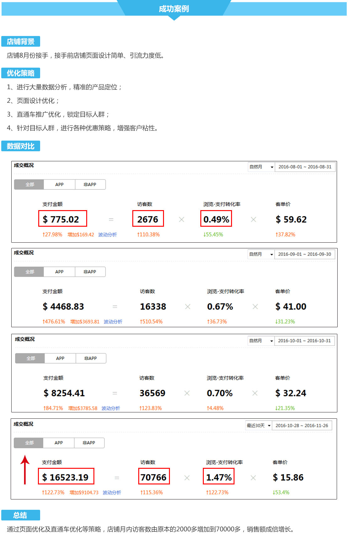 廣州深圳速賣通代運營公司,速賣通全球開店,速賣通推廣運營服務(wù)-廣州大麥