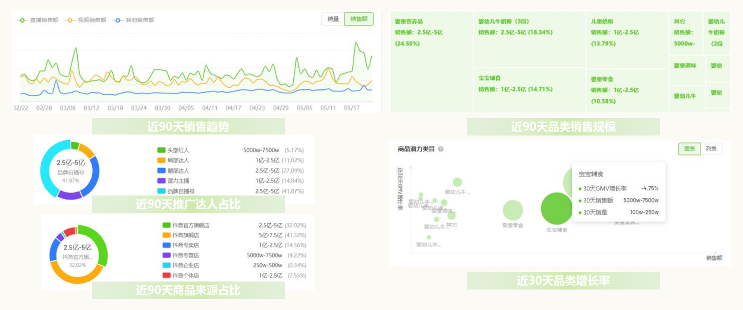 廣州大麥 廣州大麥