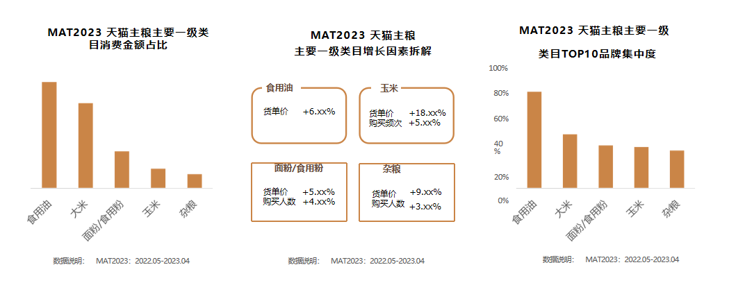 廣州大麥電商 廣州大麥電商