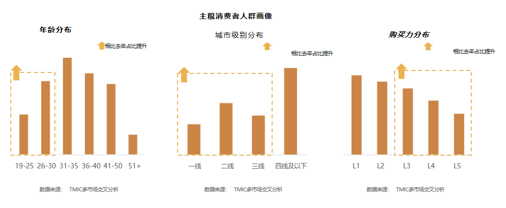 廣州大麥 廣州大麥