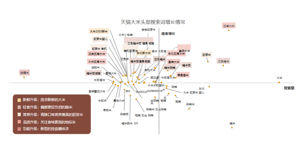 廣州大麥 廣州大麥
