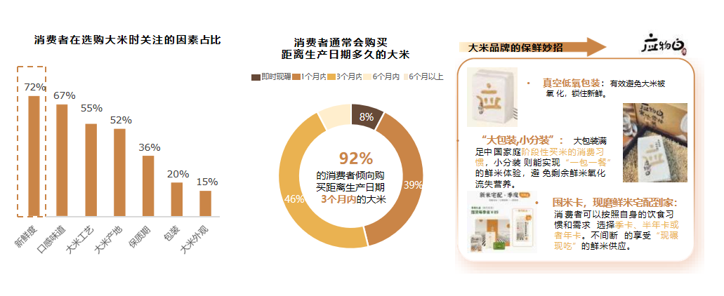廣州大麥 廣州大麥