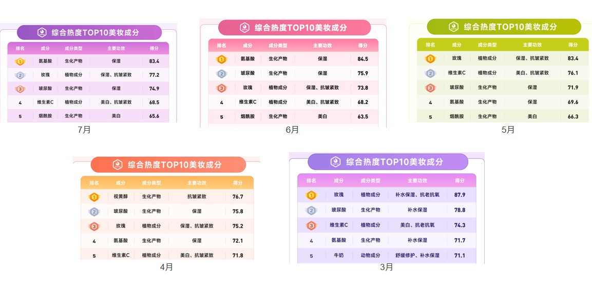 廣州大麥 廣州大麥
