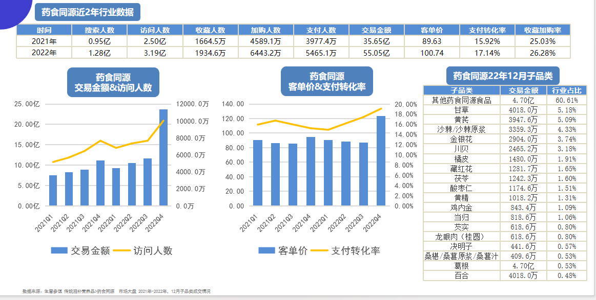 廣州大麥 廣州大麥