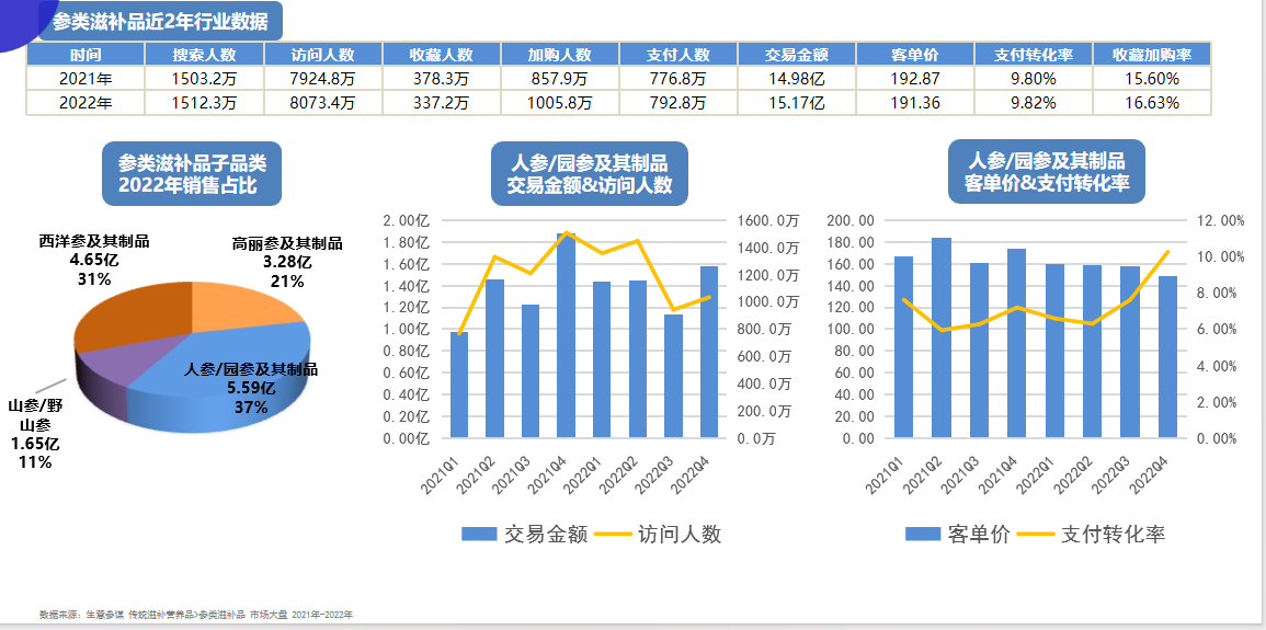 廣州大麥 廣州大麥