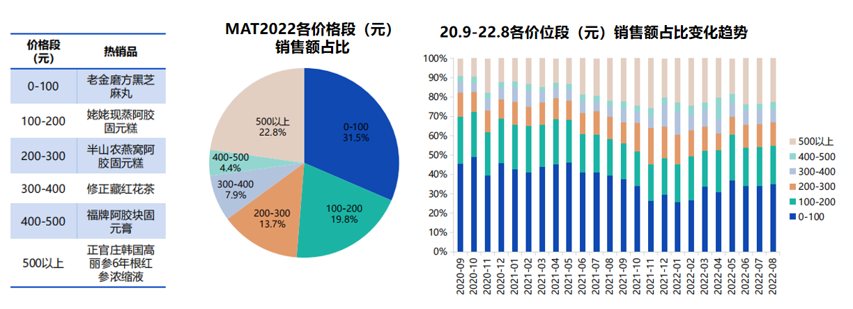 廣州大麥 廣州大麥