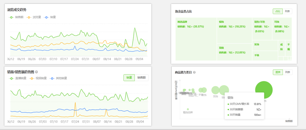 廣州大麥電商 廣州大麥電商