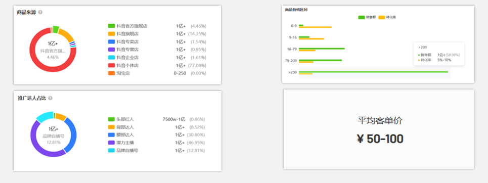 廣州大麥 廣州大麥