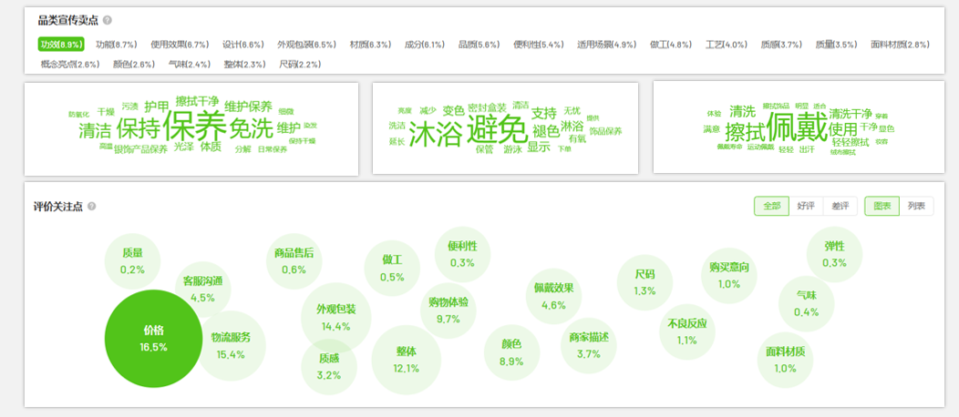廣州大麥 廣州大麥