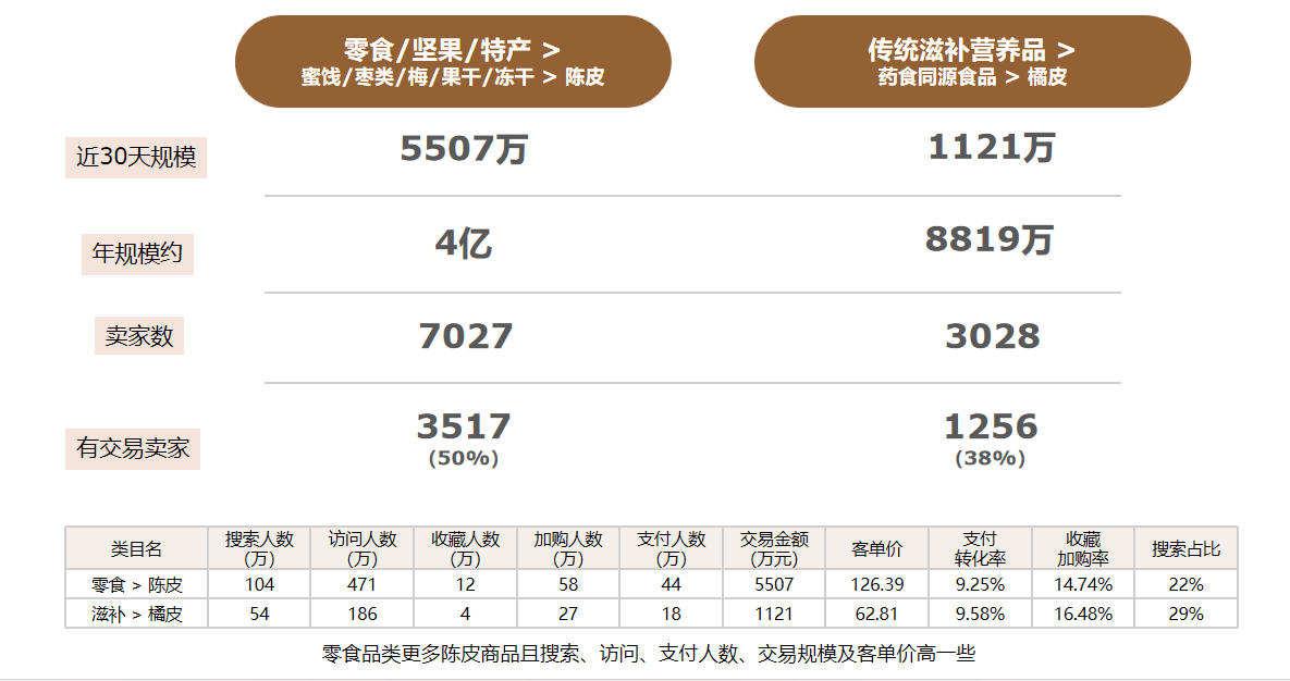廣州大麥 廣州大麥