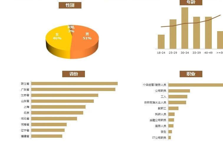 廣州大麥 廣州大麥