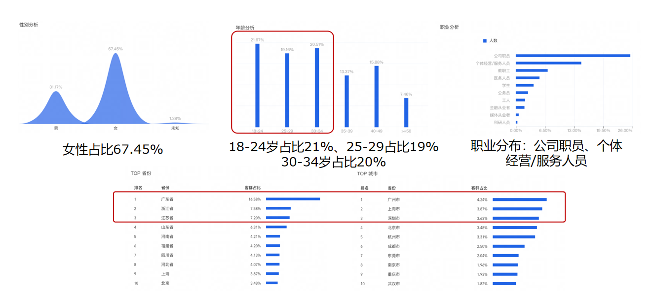 廣州大麥 廣州大麥