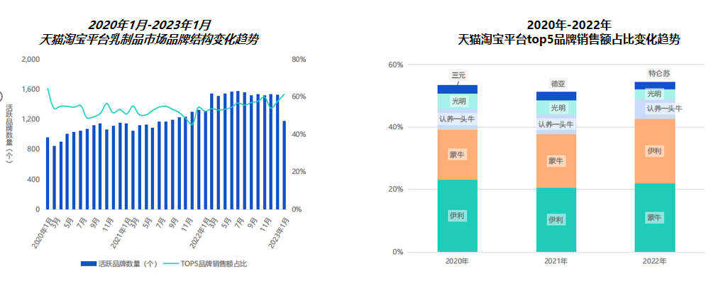 天貓代運(yùn)營 天貓代運(yùn)營