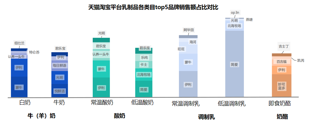 代運(yùn)營 代運(yùn)營