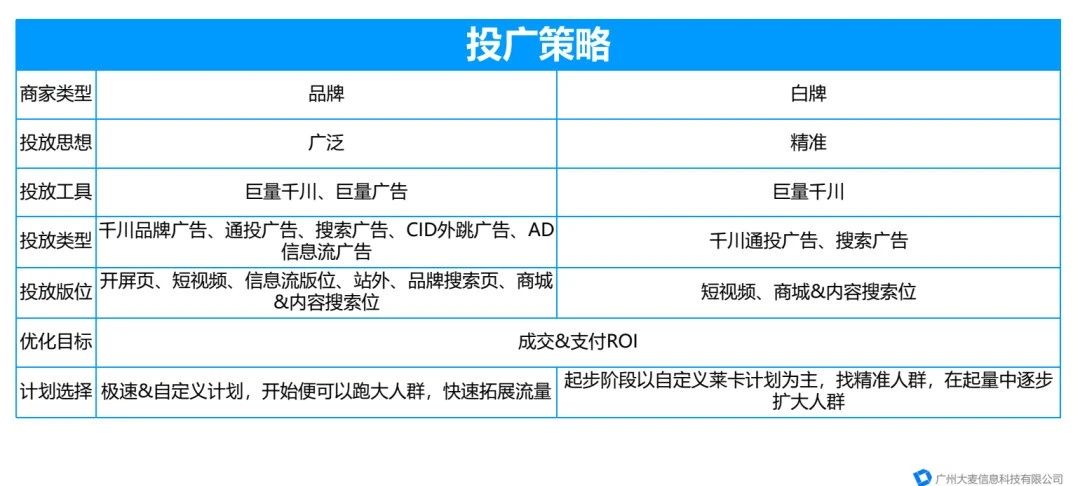 抖音代運營 抖音代運營