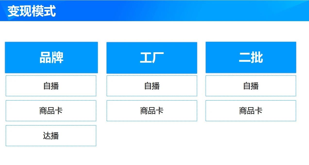 直播代運營 直播代運營