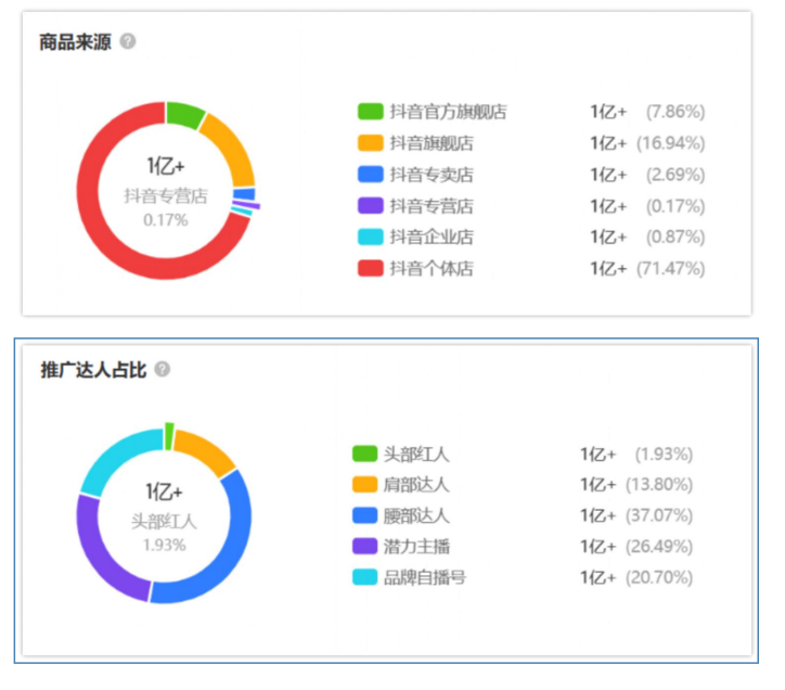 直播運營 直播運營