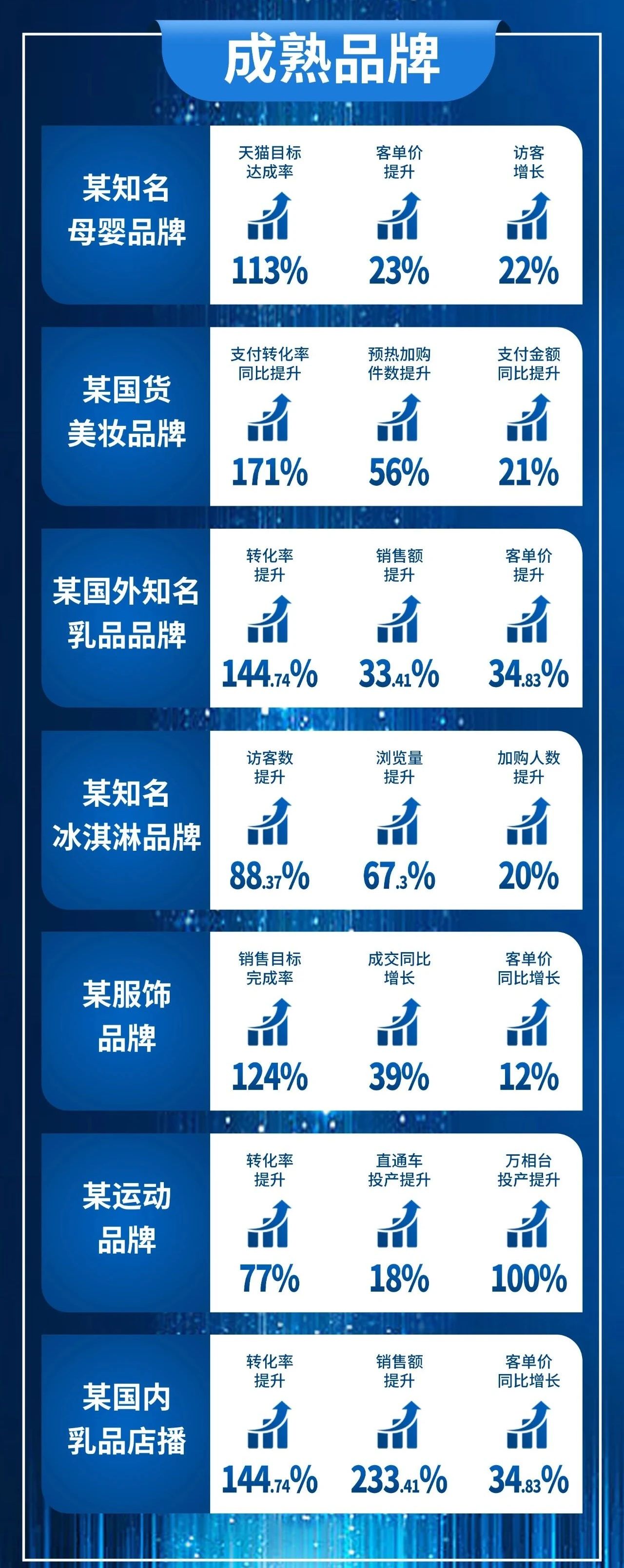 廣州大麥 廣州大麥