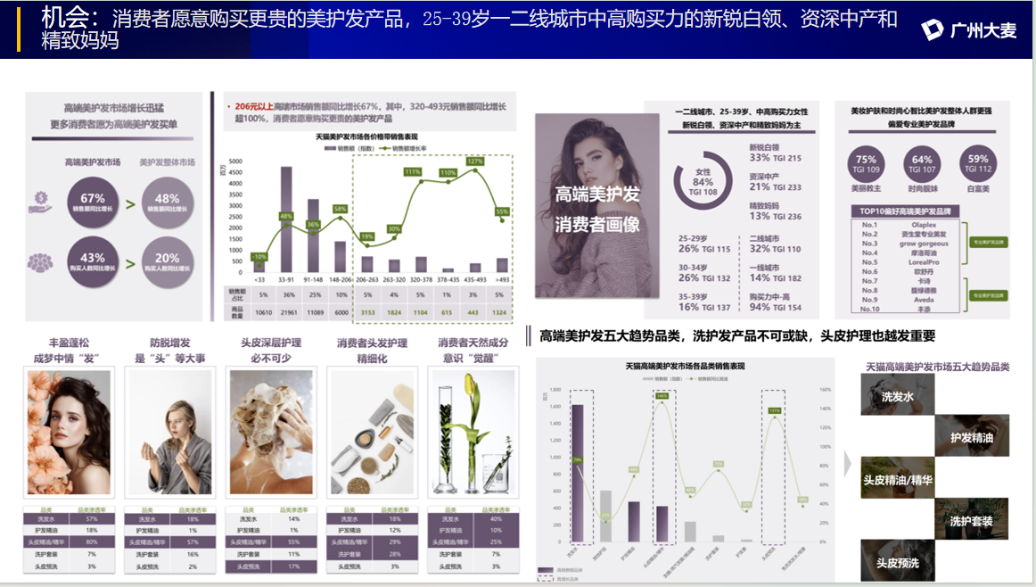 廣州大麥 廣州大麥