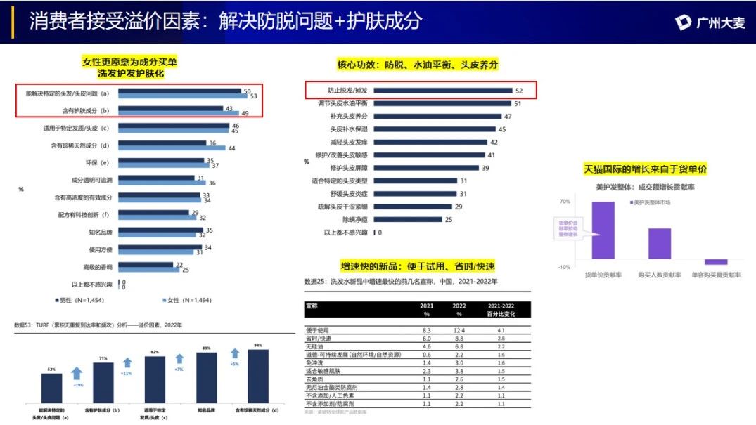 廣州大麥 廣州大麥