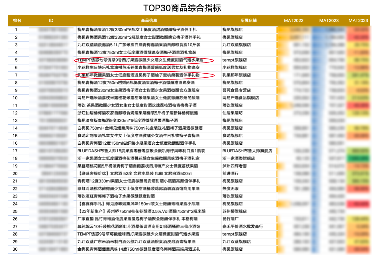 廣州大麥 廣州大麥